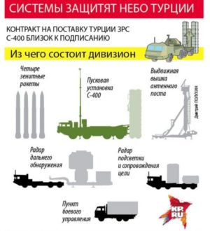 Турция получит русские С-400 по контракту