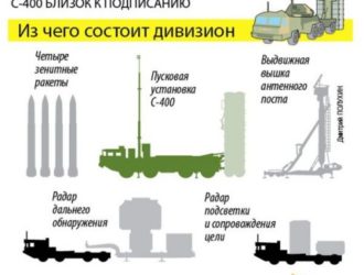 Турция получит русские С-400 по контракту